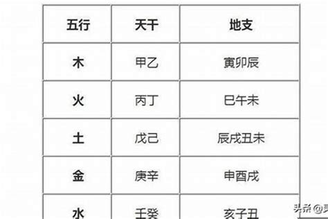 五行缺火的名字